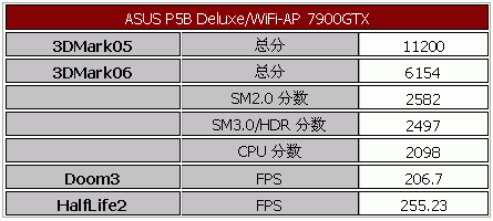 最豪华的965 华硕的新旗舰