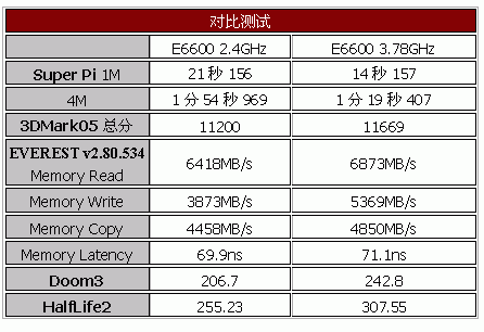 最豪华的965 华硕的新旗舰