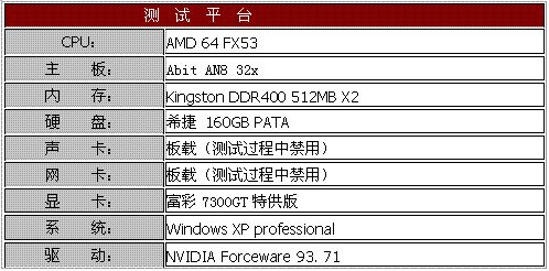 mBGA GDDR显存　富彩80nm 7300GT显卡测试