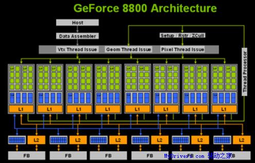 开启DX10之门 NVIDIA G80正式发布