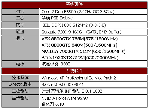 开启DX10之门 NVIDIA G80正式发布