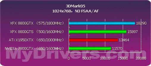 开启DX10之门 NVIDIA G80正式发布