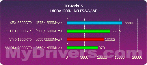 开启DX10之门 NVIDIA G80正式发布