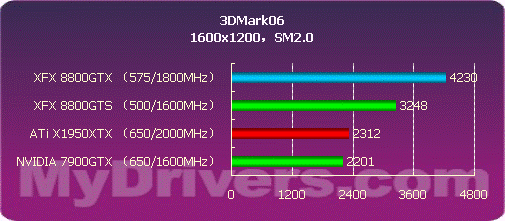 开启DX10之门 NVIDIA G80正式发布