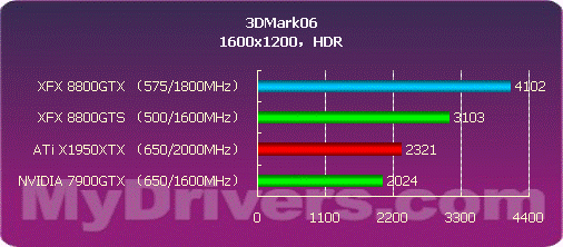 开启DX10之门 NVIDIA G80正式发布