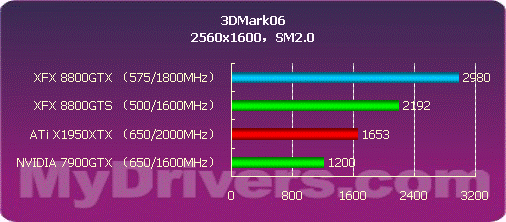 开启DX10之门 NVIDIA G80正式发布