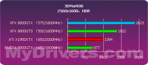 开启DX10之门 NVIDIA G80正式发布