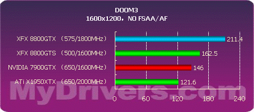 开启DX10之门 NVIDIA G80正式发布