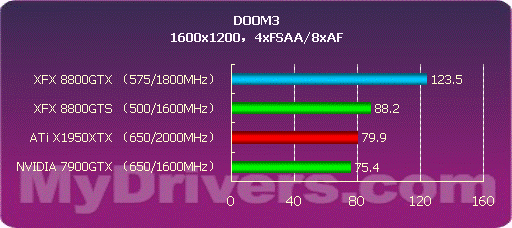 开启DX10之门 NVIDIA G80正式发布