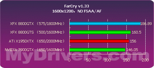 开启DX10之门 NVIDIA G80正式发布