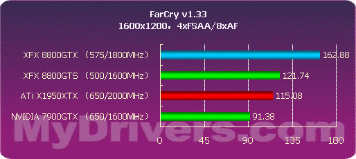 开启DX10之门 NVIDIA G80正式发布