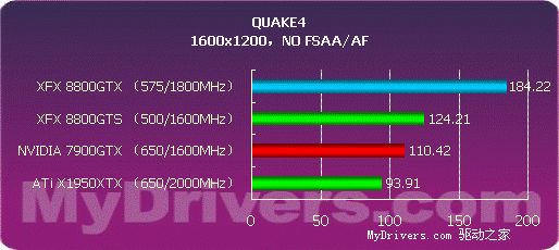 开启DX10之门 NVIDIA G80正式发布