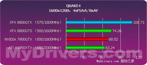 开启DX10之门 NVIDIA G80正式发布