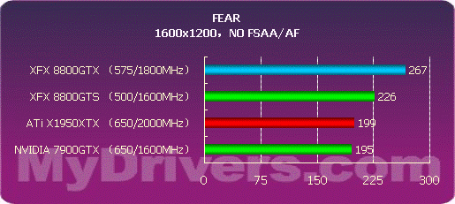 开启DX10之门 NVIDIA G80正式发布