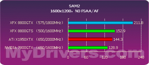 开启DX10之门 NVIDIA G80正式发布