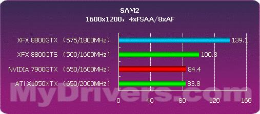 开启DX10之门 NVIDIA G80正式发布