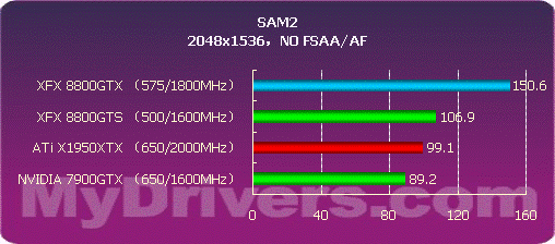 开启DX10之门 NVIDIA G80正式发布