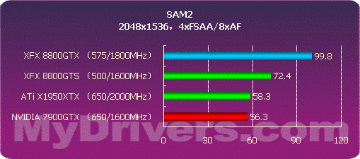 开启DX10之门 NVIDIA G80正式发布