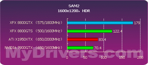 开启DX10之门 NVIDIA G80正式发布