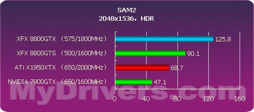 开启DX10之门 NVIDIA G80正式发布