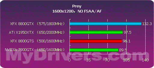 开启DX10之门 NVIDIA G80正式发布