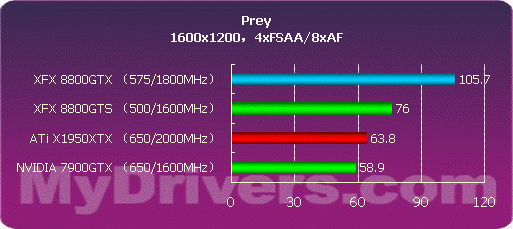 开启DX10之门 NVIDIA G80正式发布