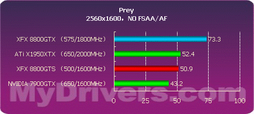 开启DX10之门 NVIDIA G80正式发布