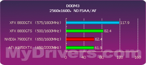 开启DX10之门 NVIDIA G80正式发布