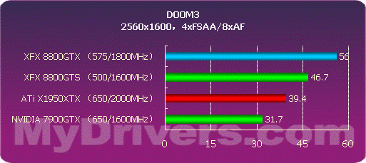 开启DX10之门 NVIDIA G80正式发布