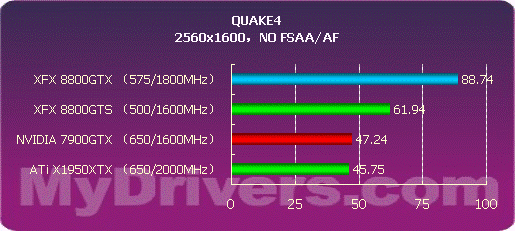 开启DX10之门 NVIDIA G80正式发布