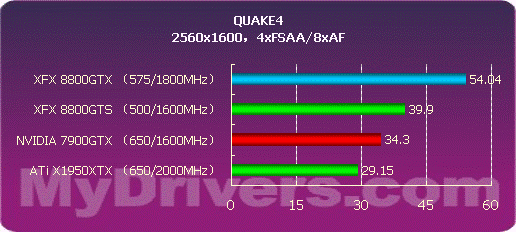 开启DX10之门 NVIDIA G80正式发布