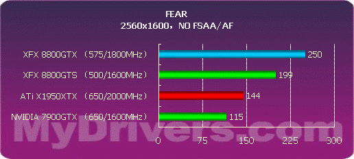 开启DX10之门 NVIDIA G80正式发布