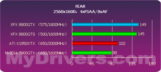 开启DX10之门 NVIDIA G80正式发布