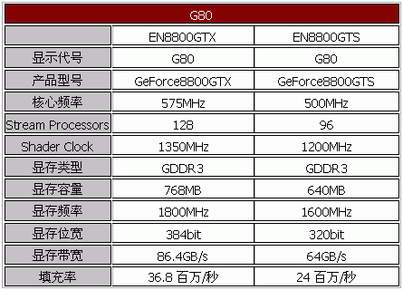 G80全面登场——全系列上市产品