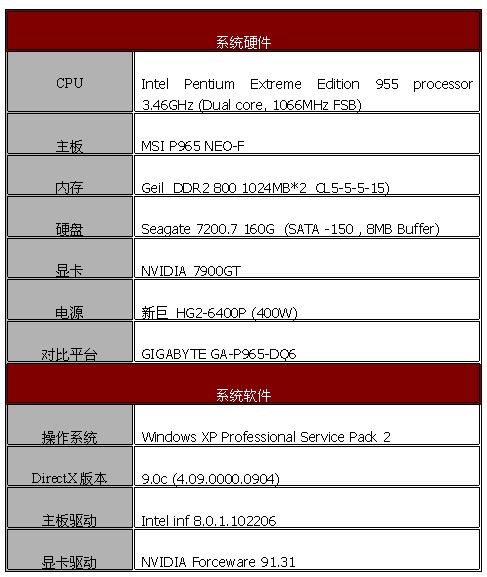 超值酷睿平台－微星P965 NEO-F简测