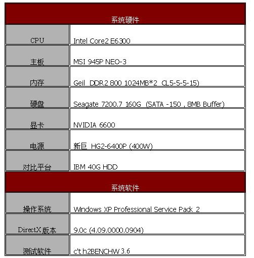 移动硬盘新军－MSI V3移动硬盘详测