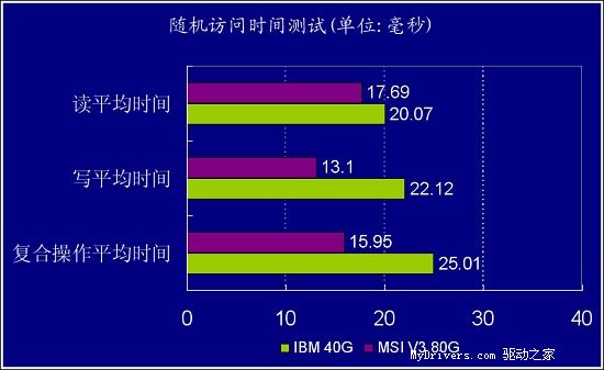 移动硬盘新军－MSI V3移动硬盘详测