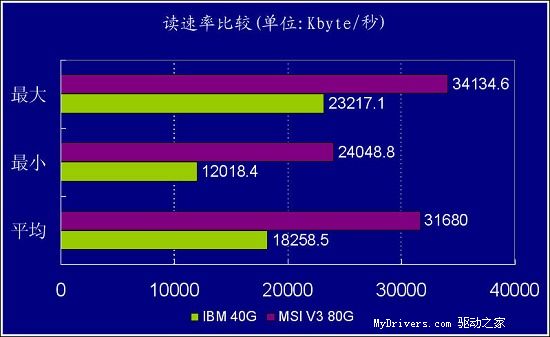 移动硬盘新军－MSI V3移动硬盘详测