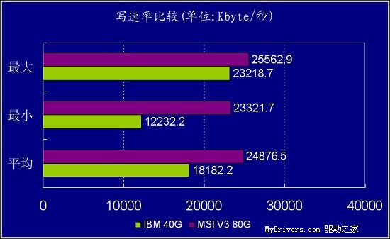 移动硬盘新军－MSI V3移动硬盘详测