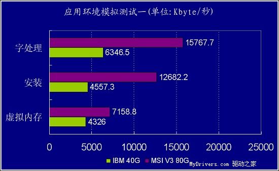 移动硬盘新军－MSI V3移动硬盘详测