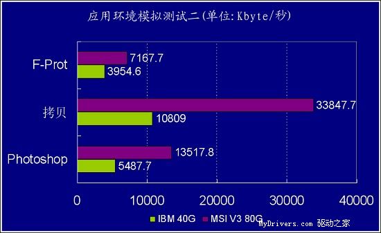 移动硬盘新军－MSI V3移动硬盘详测