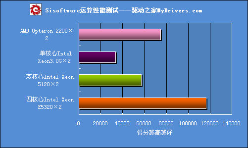 “四叶草”开启四核大门