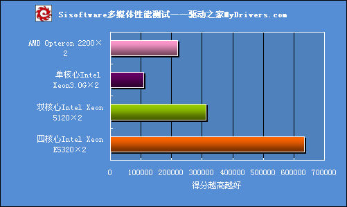 “四叶草”开启四核大门