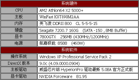 WinFast K8T890M2AA主板测试