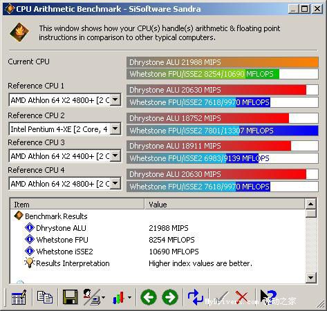 WinFast K8T890M2AA主板测试