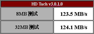 WinFast K8T890M2AA主板测试