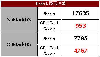 WinFast K8T890M2AA主板测试