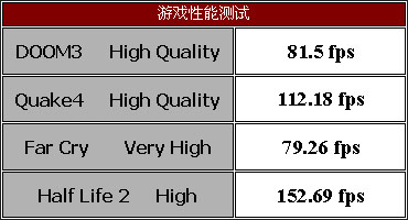 WinFast K8T890M2AA主板测试