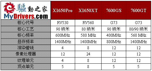 中端露锋芒　卡恩斯迪X1650XT显卡测试