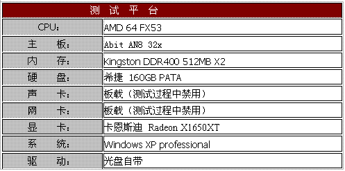 中端露锋芒　卡恩斯迪X1650XT显卡测试